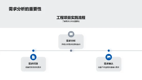 工程学实践与理论