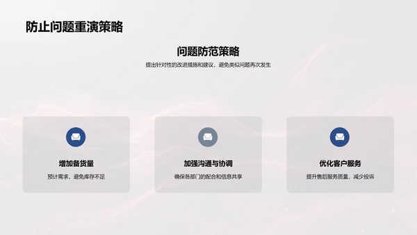 春节营销效果报告PPT模板