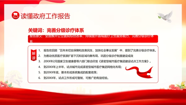 学习全国两会工作报告全国两会政府工作报告PPT课件