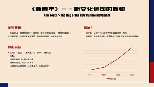 红蓝色经典简约人物介绍陈独秀PPT模板