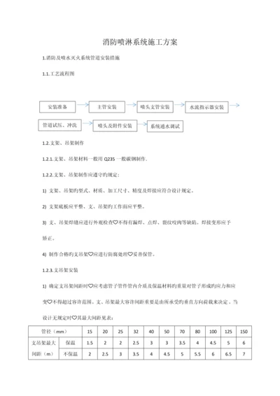 消防喷淋系统施工方案.docx