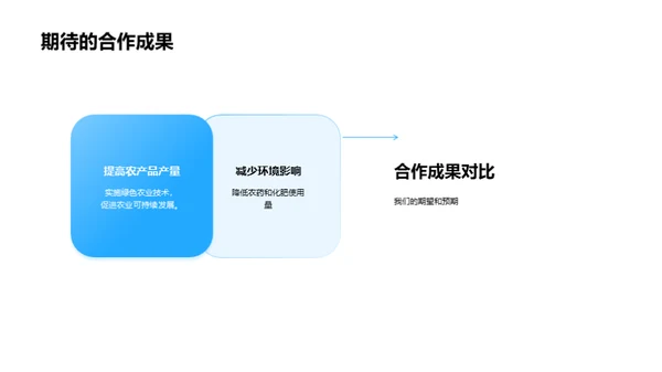 绿色农业的实践与展望