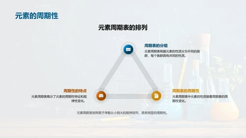 化学知识点深度解析PPT模板