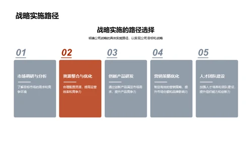 公司战略及业绩分析