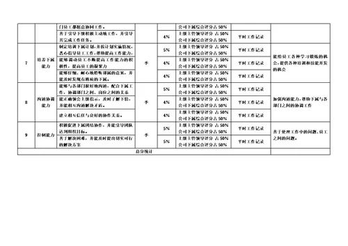 公司各岗位绩效考核指标表