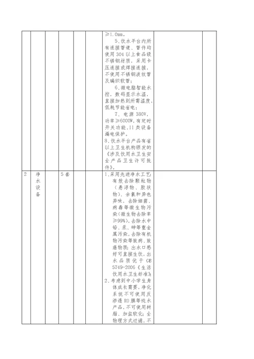 教体局及下属学校采购询价公告（供应信息）