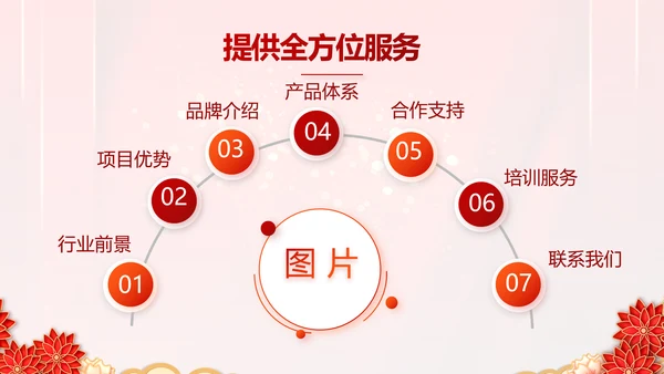 红色迎新春春节晚会年会PPT