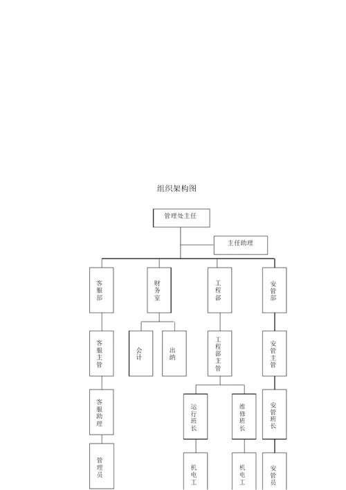 关于物业管理方案处工作手册实用