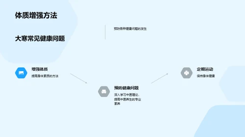 大寒节气中医养生