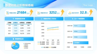 蓝橙色简约互联网财务数据看板工作汇报PPT单页