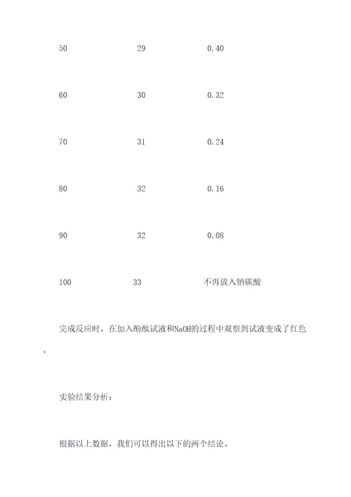 化学探究反应速率实验报告