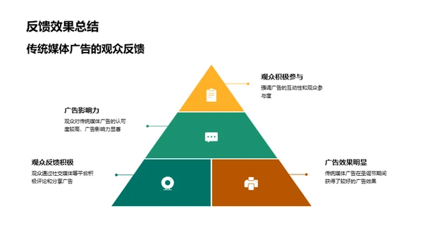 圣诞节广告投放解析