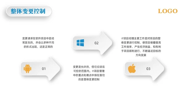 黄蓝简约项目整体管理PPT模板宣传PPT动态PPTpmp项目管理（补充）