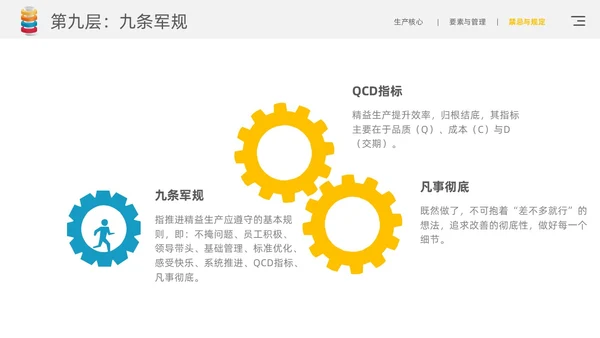 黄色简约风精益生产九层灯塔核心要领通用商务知识培训PPT