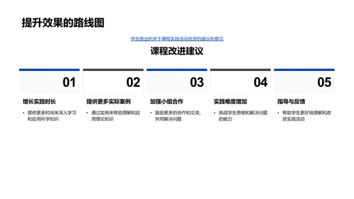 实践活动总结报告