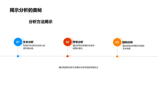 文学作品解读报告PPT模板