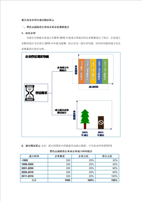 黑色金属铸造行业企业生存状况研究报告2016版