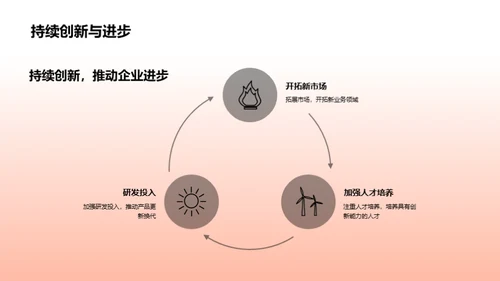 20XX业务回顾与展望