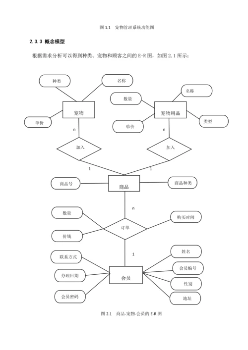 宠物店管理系统毕业设计.docx