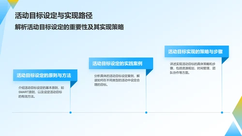 蓝色卡通风大学活动策划PPT模板