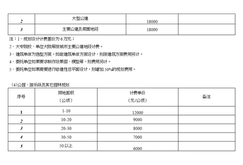 城市规划及景观设计收费标准 国家