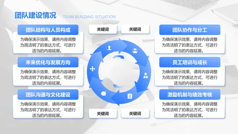 团队建设情况-工作总结PPT