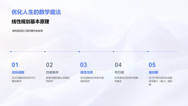 工程线性代数应用PPT模板