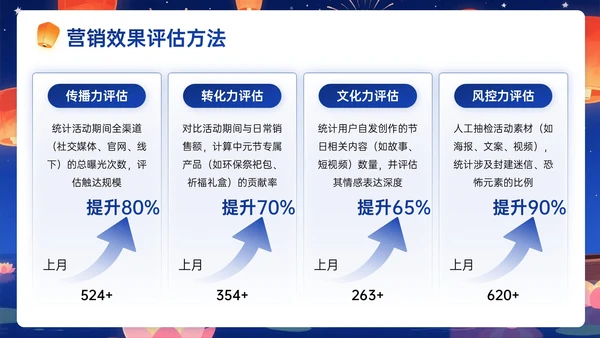 深蓝黄色插画风中元节营销策划PPT模板