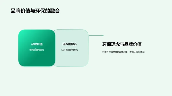 绿动力 营销新篇章