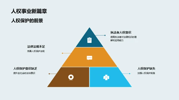 人权保护深度解析