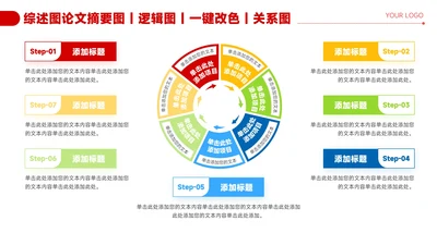 红色简约风7项循环关系图PPT