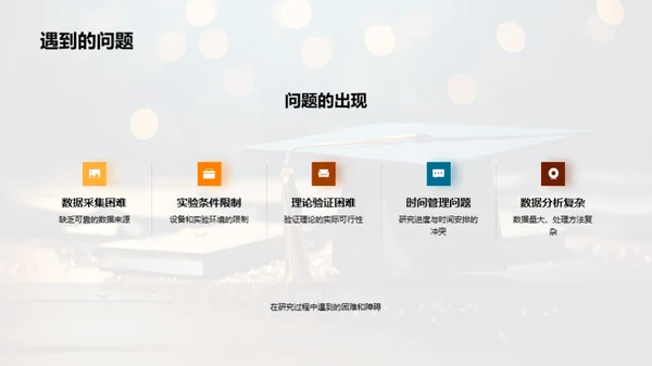 专科论文研究之路