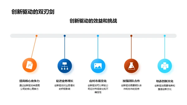 创新驱动的未来