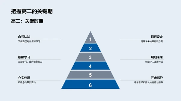 高二，自我突破