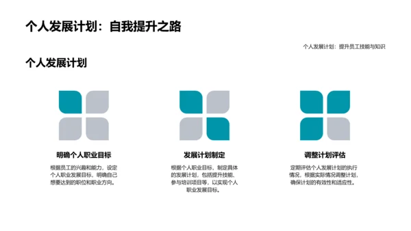 提升绩效 管理与激励