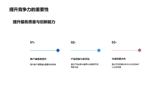 旅游业务绩效总结