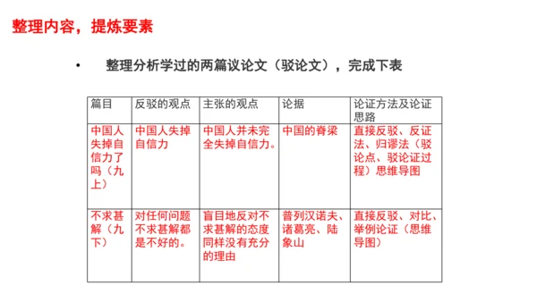 九年级语文下册第四单元 口语交际 辩论 课件（共24张PPT）
