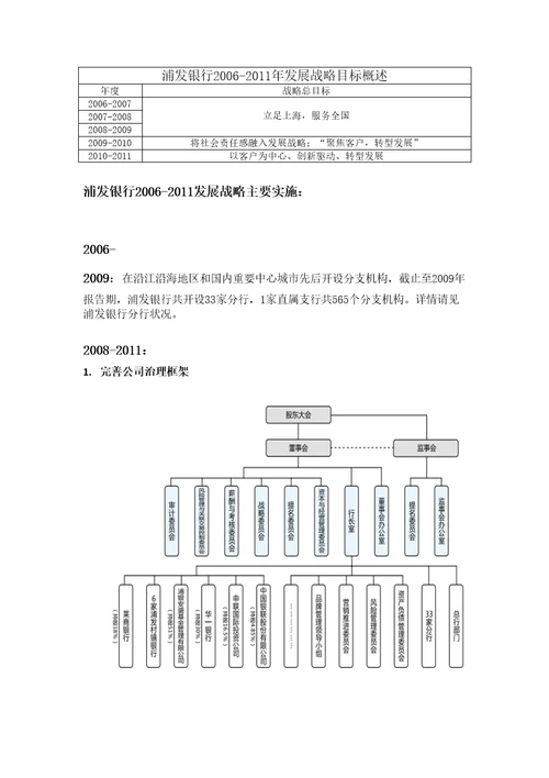 浦发银行发展战略