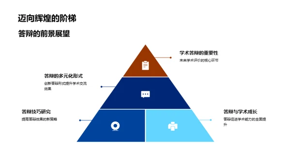 答辩大解密