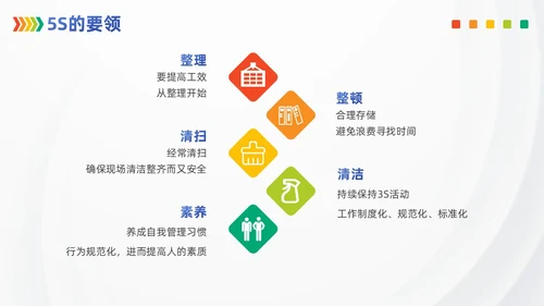 浅色模块现场管理5SPPT模版