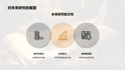 历史学研究探索