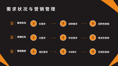 保险公司销售制度培训通用PPT模板