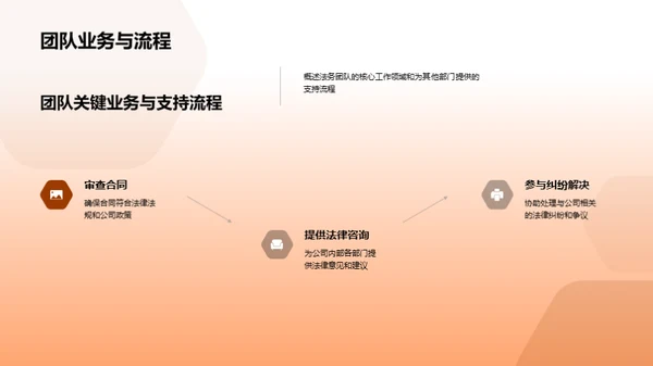 法务团队年度回顾