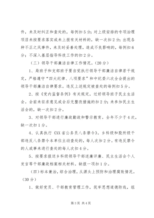 科术局党支部党风廉政责任书 (2).docx