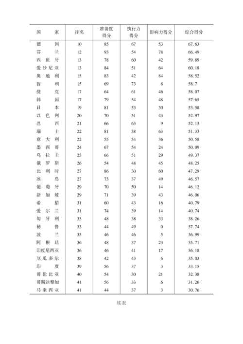 开放数据促进经济增长和优化政府治理.docx