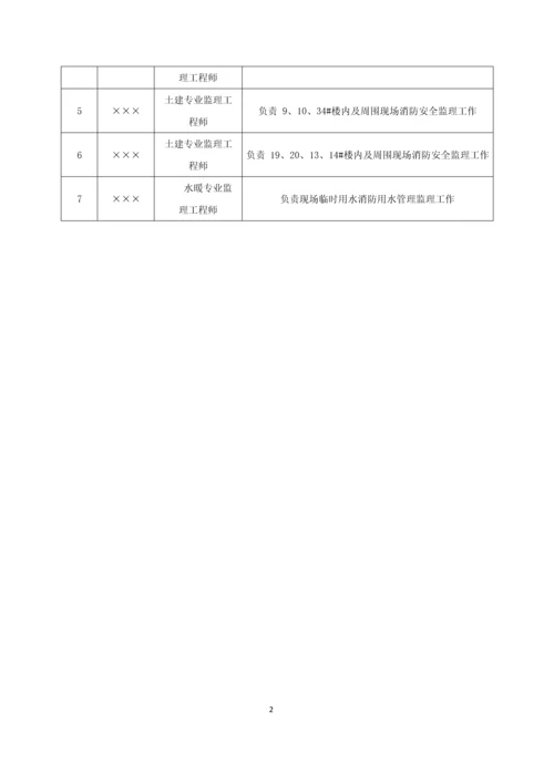 施工现场消防安全管理监理实施细则.docx