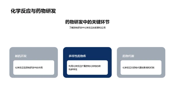 化学反应机制与应用