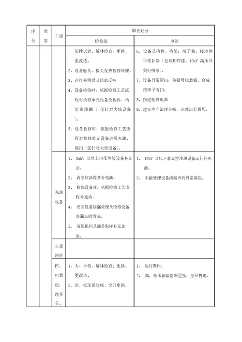 公司各电站设备运维职责界限划分