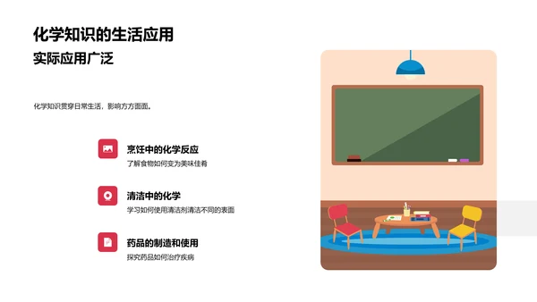 高中化学应用讲座PPT模板