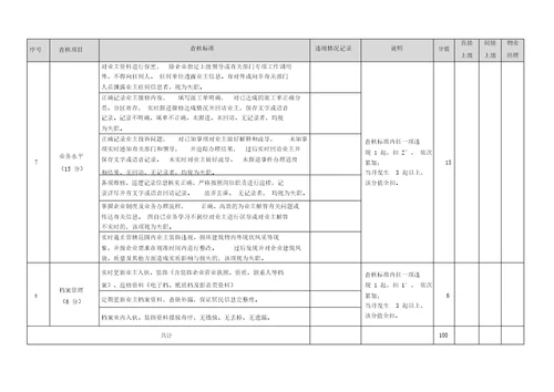 物业客服员月绩效考核表格